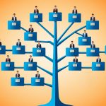 Оргструктура компании: ОШС и ОФС