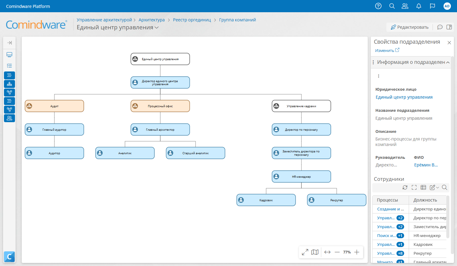 Пример штатной оргструктуры предприятия, созданной в Comindware Platform