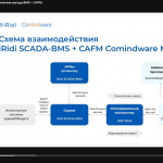BMS + CAFM: единый контур управления объектами недвижимости