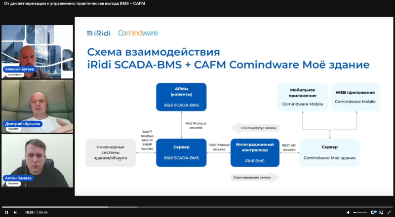 Интеграция BMS и CAFM: практическая польза и новые возможности