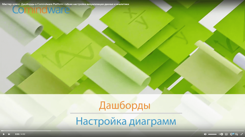 Дашборды помогают наглядно отображать ключевые показатели и динамику процессов