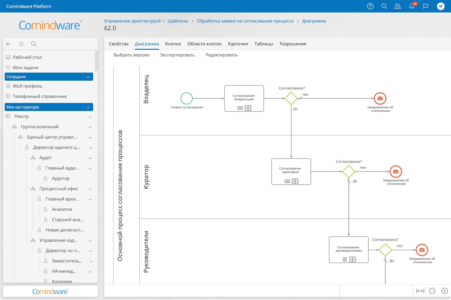 Comindware Platform решает задачу согласования планов между подразделениями