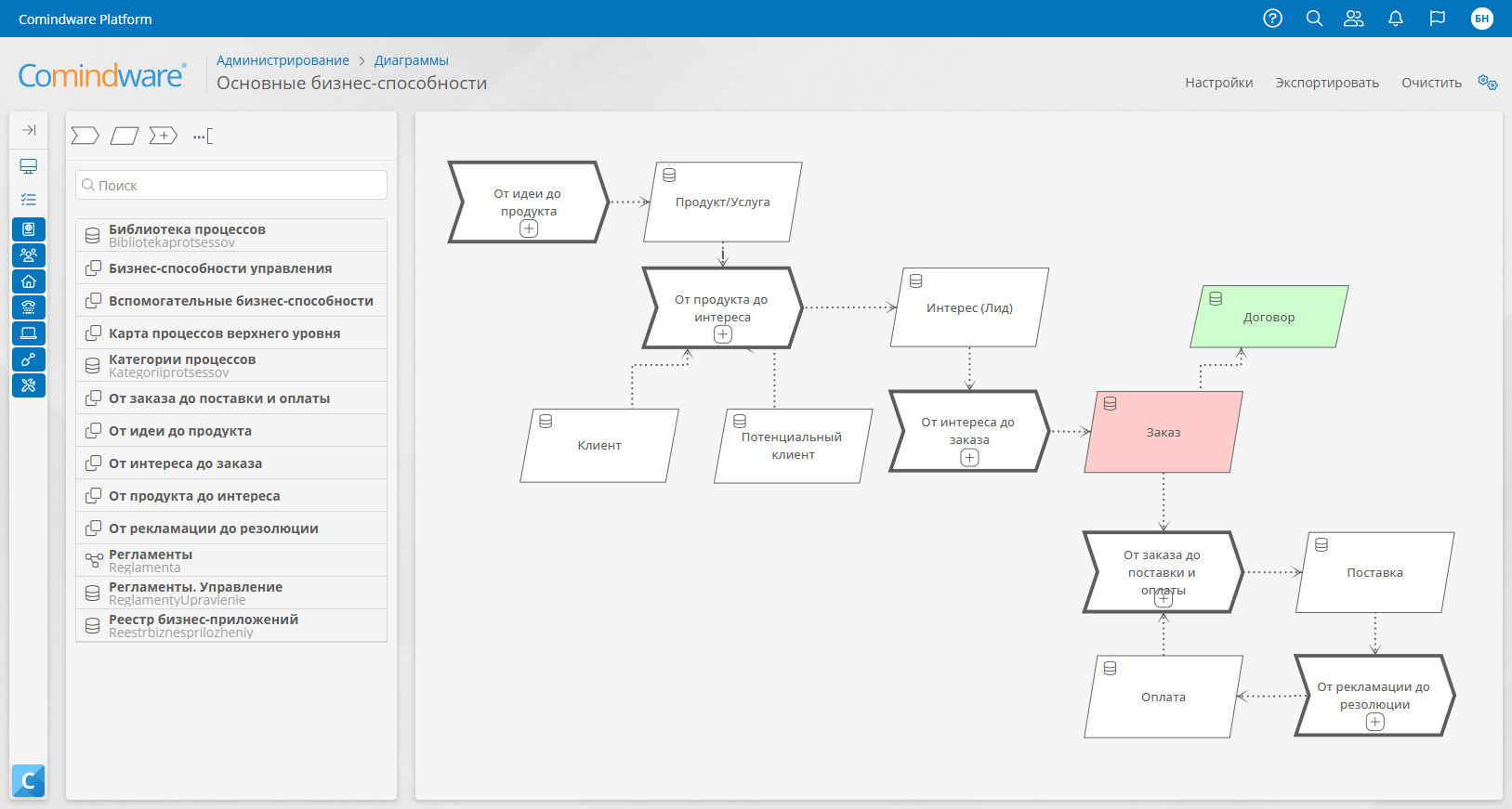 Диаграмма основых бизнес-способностей