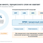 Comindware выступила стратегическим партнером масштабного отраслевого исследования цифровой зрелости фармацевтических компаний