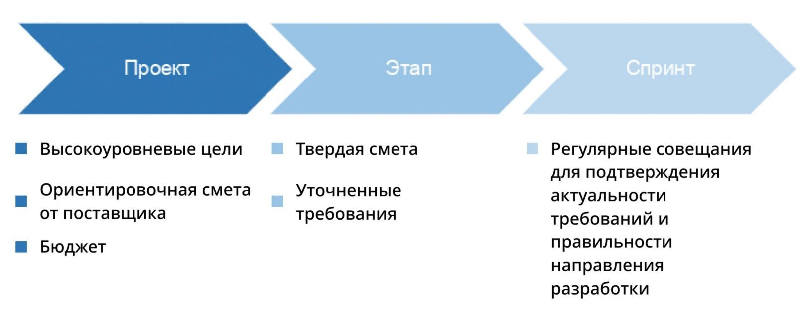 comindware gossektor agile