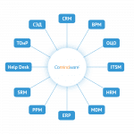 Импортозамещение Comindware