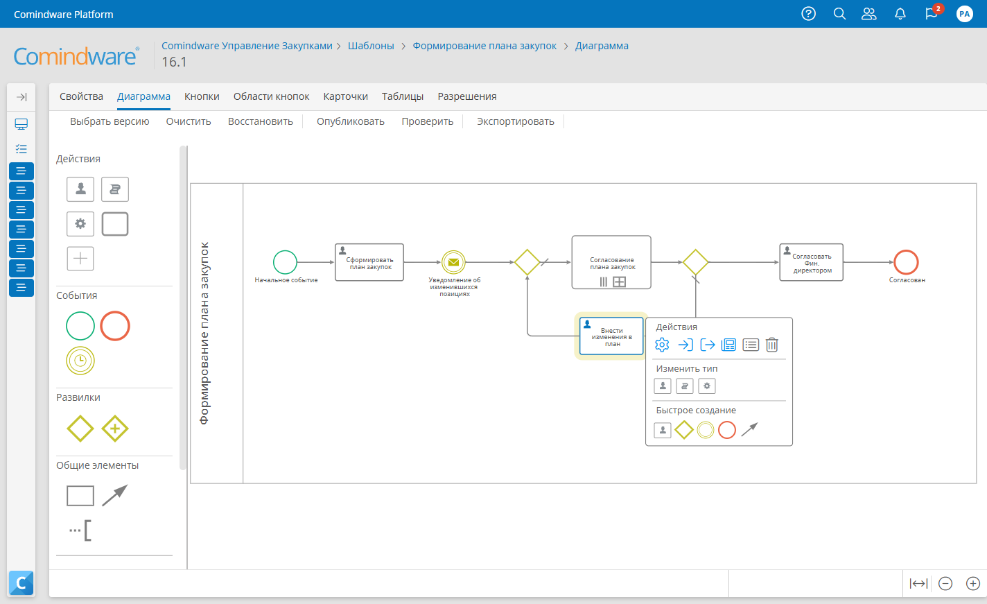 Настройка процессов закупок с помощью нотации BPMN 2.0