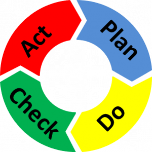 PDCA для повышения качества процесса в BPM-системе