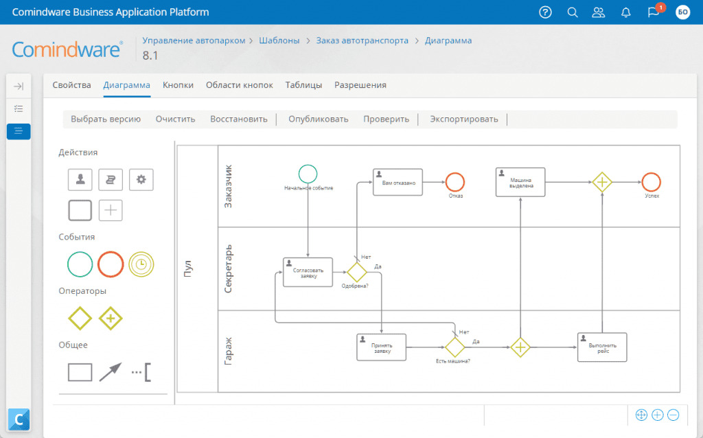 схема бизнес-процесса в нотации BPMN