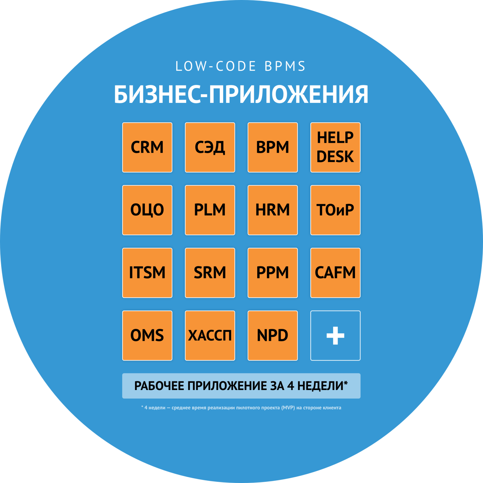 Управление бизнес-процессами – всё, что нужно знать