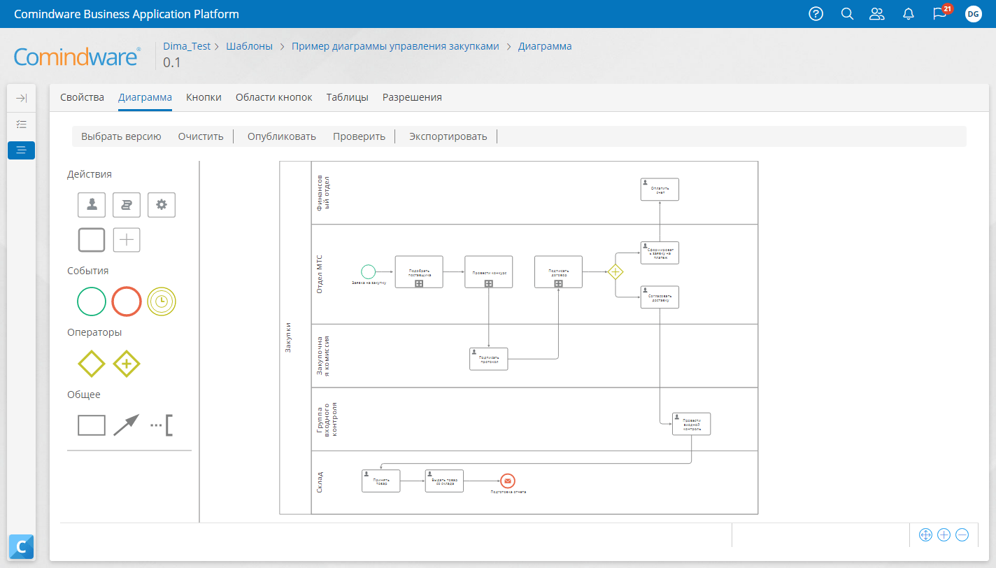 Пример бизнес-процесса в закупочной логистике