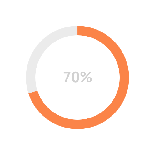 BPM подход к управлению для достижения бизнес-целей