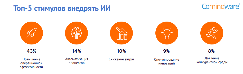драйверы внедрения ИИ 2026