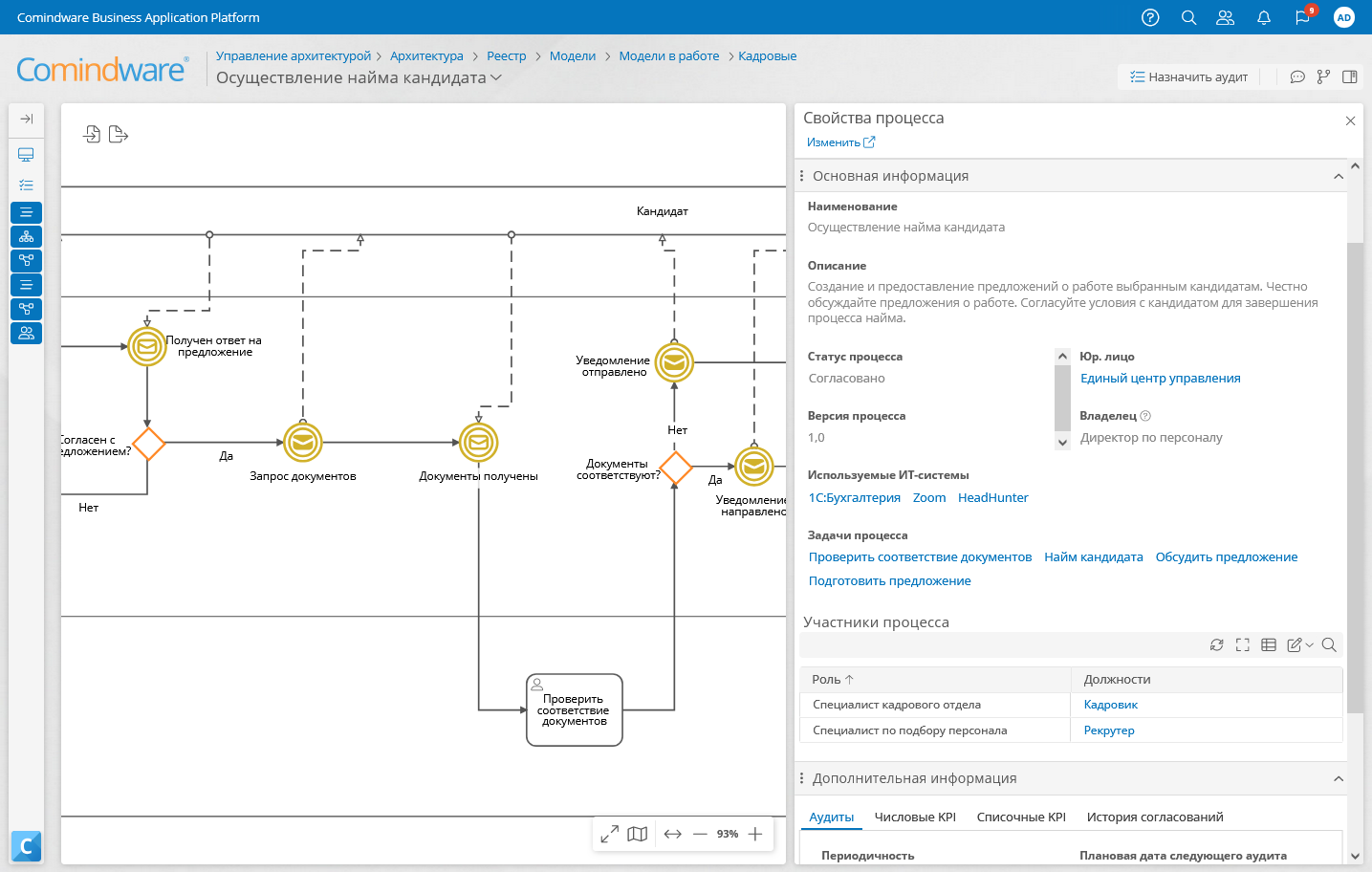 Преимущество Comindware — возможность гибкого моделирования процессов без программирования