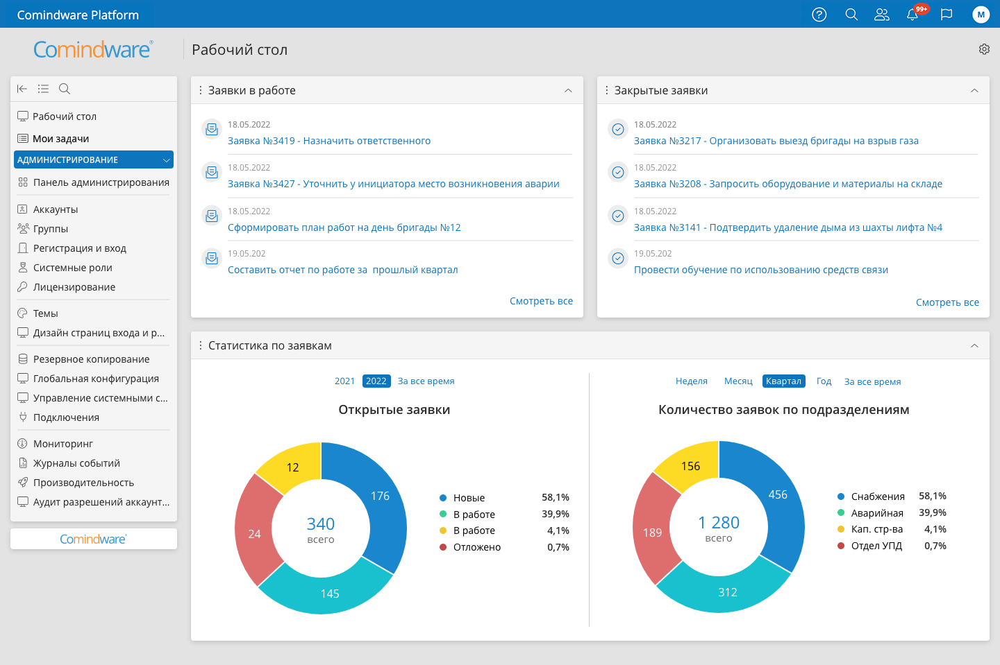 Руководители получают единое аналитическое окно, где в одном интерфейсе видны цели, результаты и отклонения