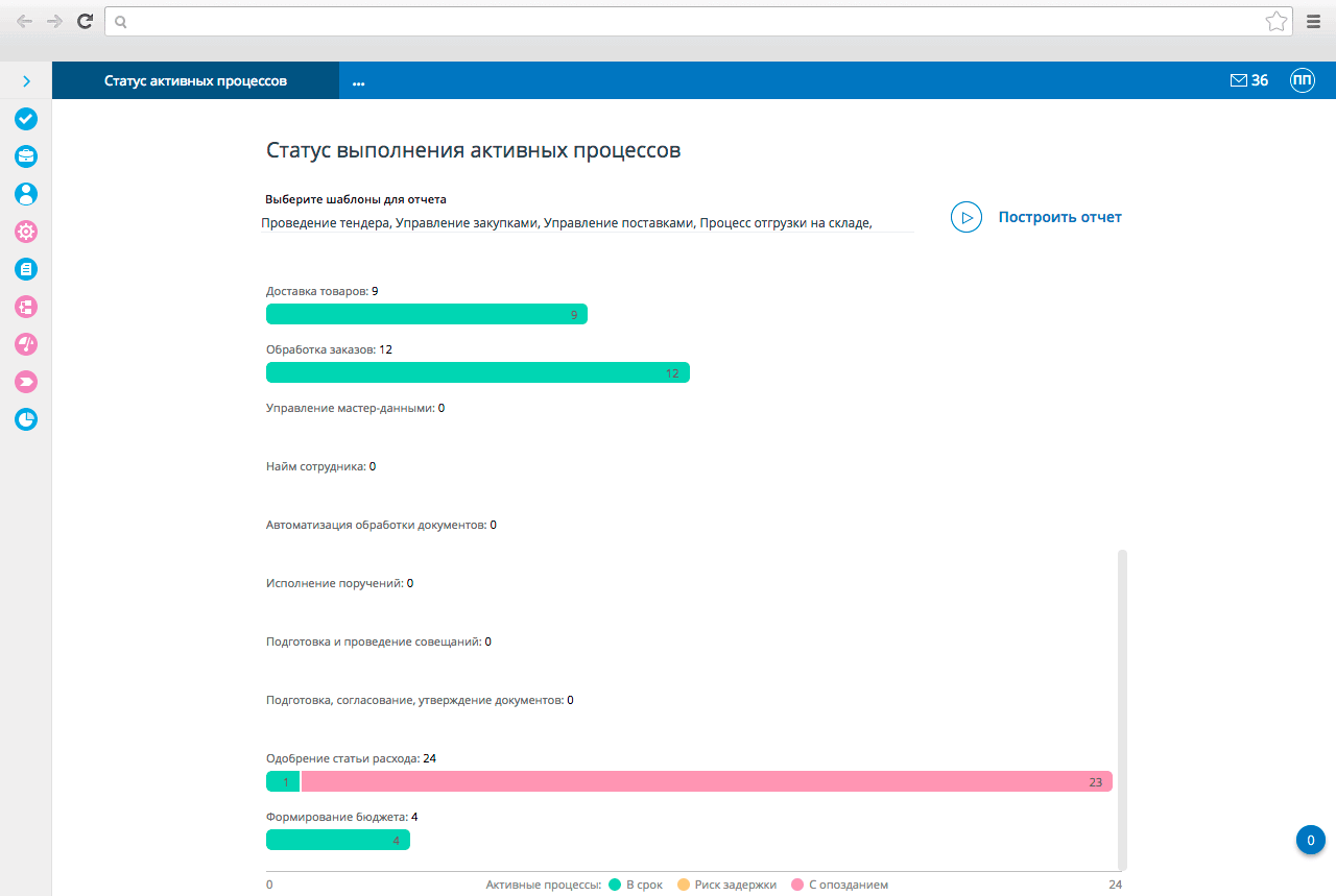 Оптимизация операционных издержек