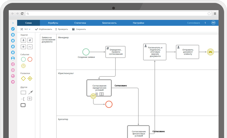 Моделирование бизнес-процессов с помощью BPMN 2.0