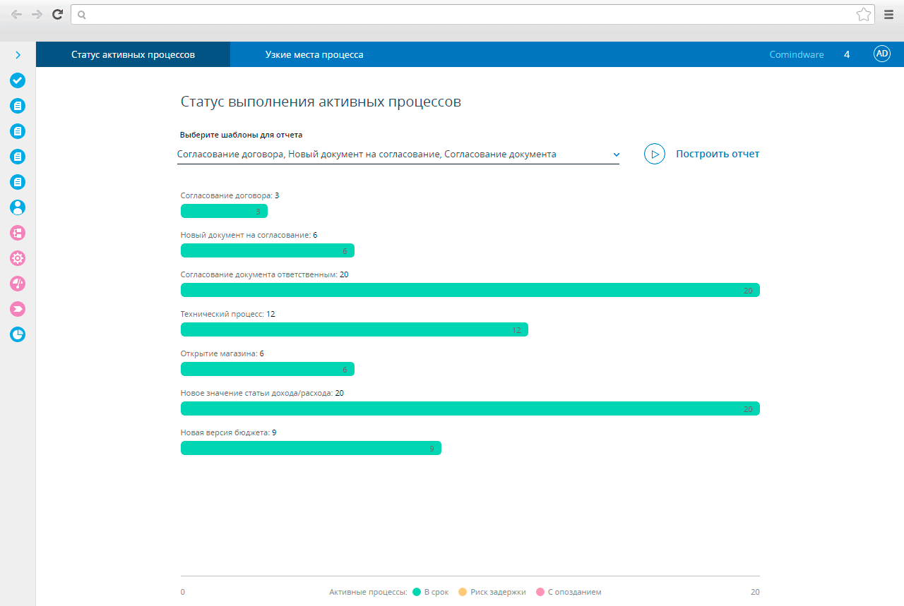 Формирование отчетов в бизнес-приложение