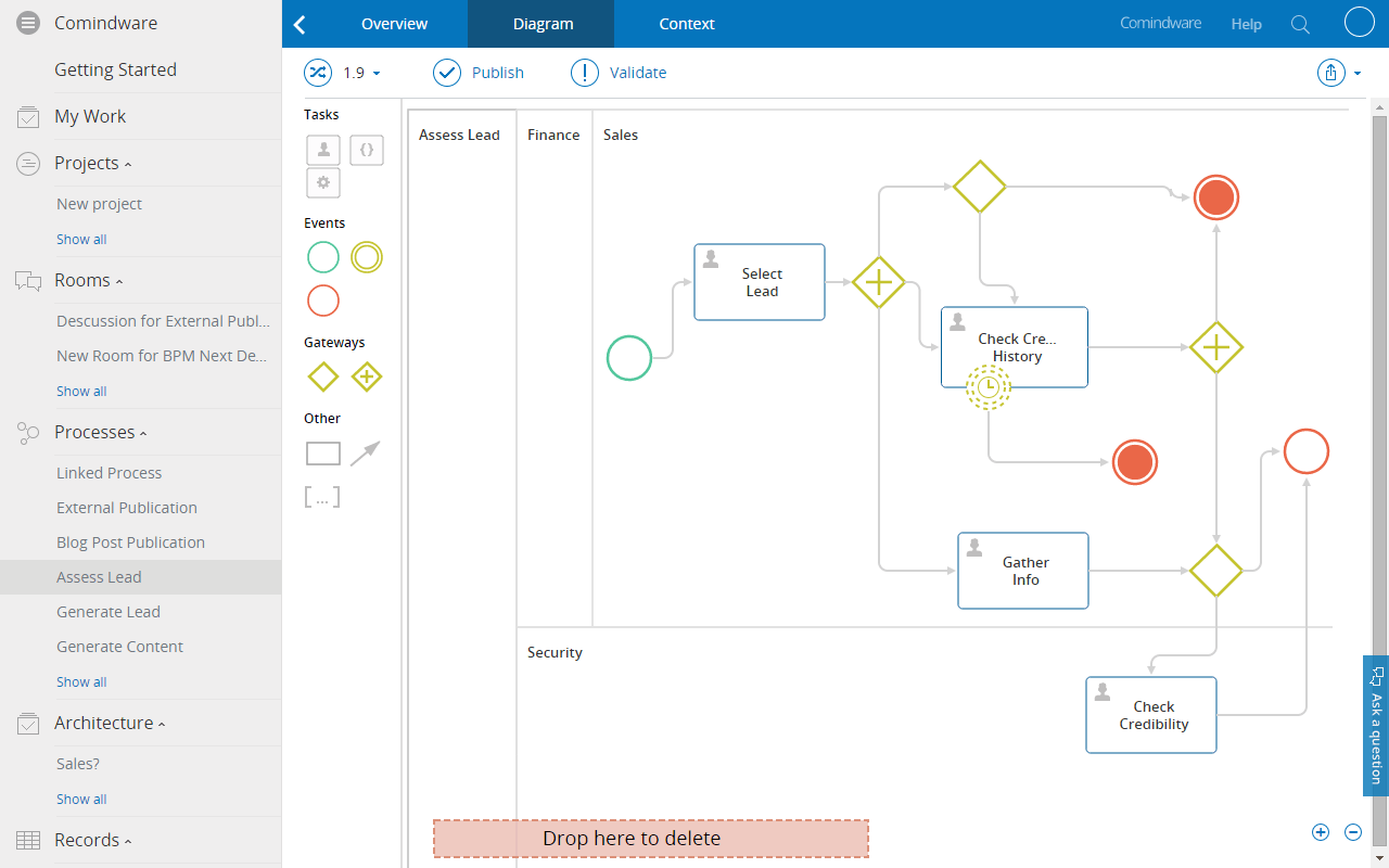 BPMN Modeling