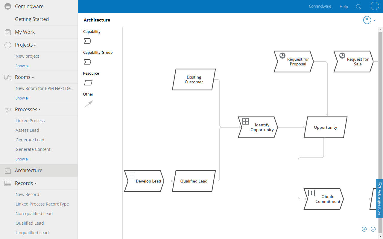 Enterprise Architecture Modeling