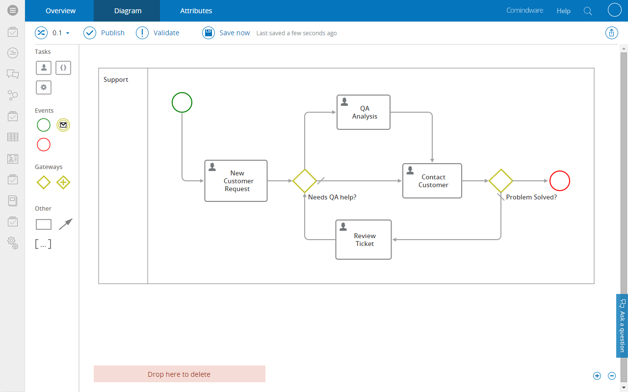 Business Process Automation