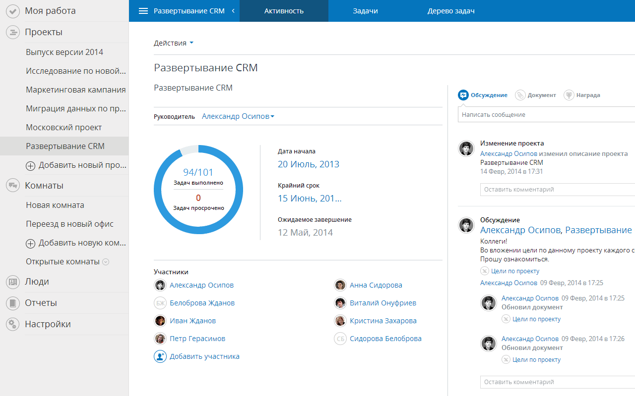 функции системы управления проектами