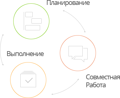 Управление портфелем проектов