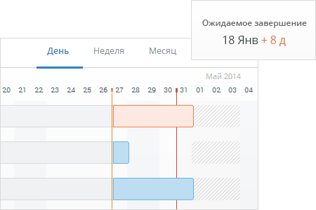 Диаграммой Ганта в Comindware Project