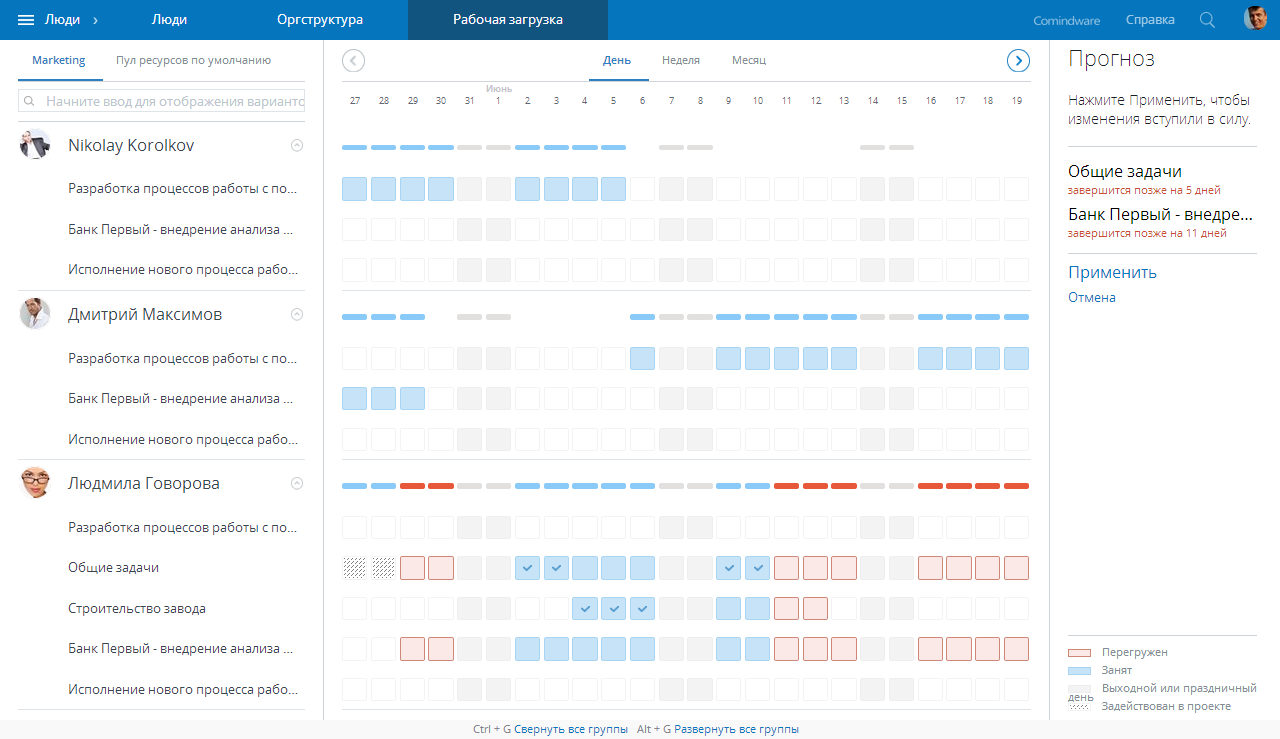 Project Resource Management with Comindware