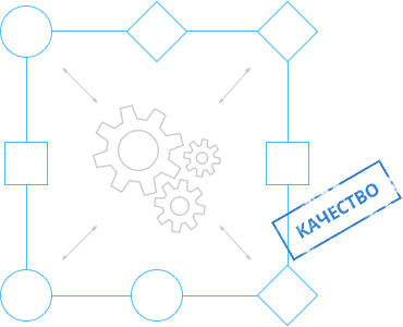 структурная декомпозиция работ проекта