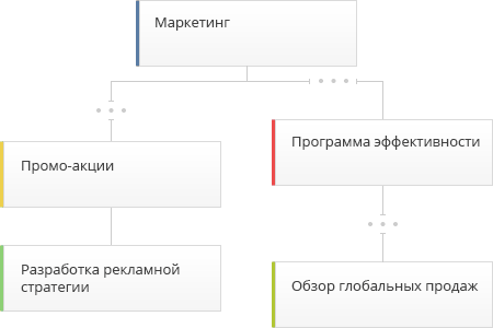 Визуальная Структура Работ Проекта