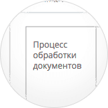  Подготовка, согласование, утверждение документов в СЭД