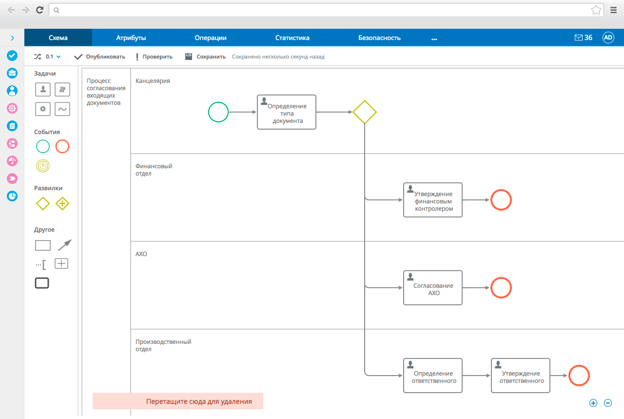 Автоматизация обработки документов в СЭД