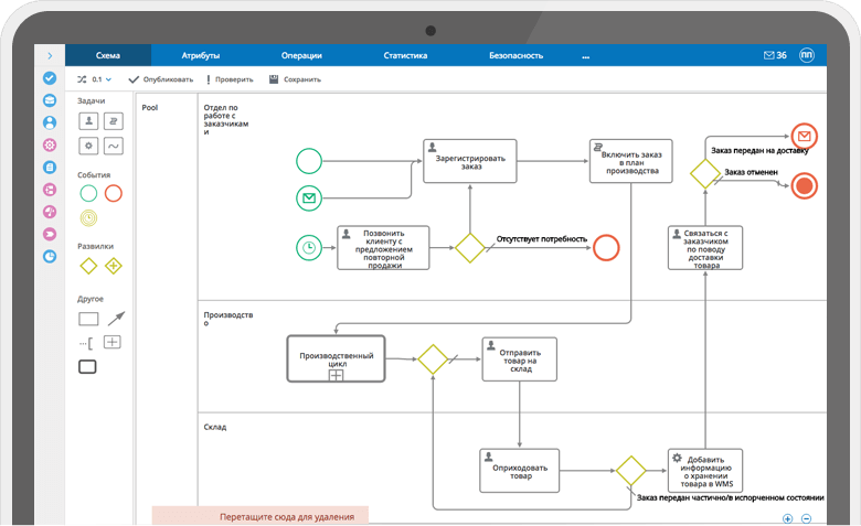 Турбо пвз управление заказами. Система управления заказами. Схема Business application. Comindware архитектура. Comindware документооборот функциональные возможности.